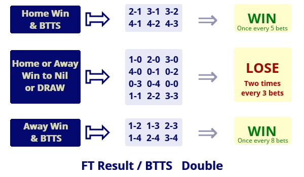 Cược tỷ số hòa có phải là lựa chọn tối ưu khi hai đội cân bằng?