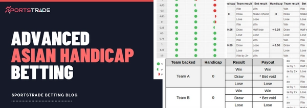 Phân tích kèo châu Á nâng cao dành cho người chơi chuyên nghiệp?