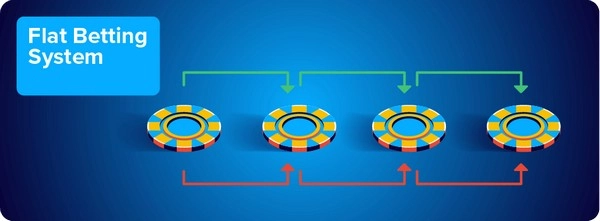 Chiến thuật cược đều có còn phù hợp với bóng đá hiện đại?