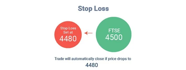 Khi nào nên áp dụng điểm dừng lỗ trong cá cược để tránh thua sạch vốn?