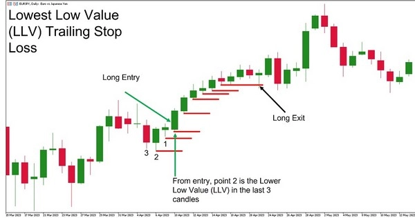 Khi nào nên áp dụng chiến lược dừng lỗ trong cá cược?