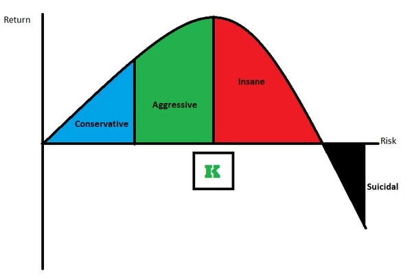 Kelly Criterion có thật sự giúp tối ưu lợi nhuận cá cược?