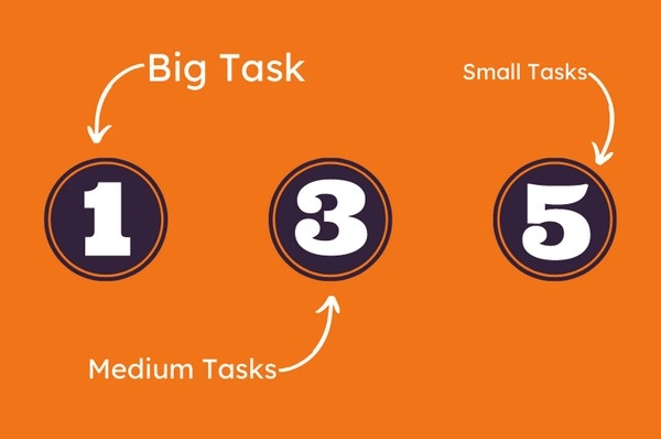Nguyên tắc 1-3-5 trong cá cược có đáng để áp dụng không?