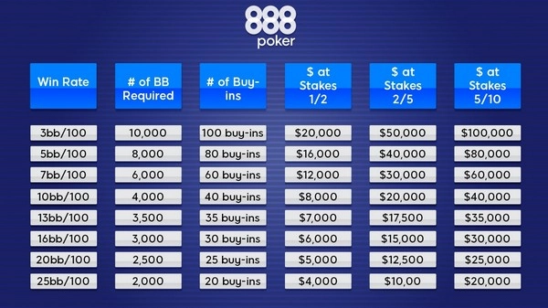 Quản lý bankroll như thế nào để chơi cá cược lâu dài?