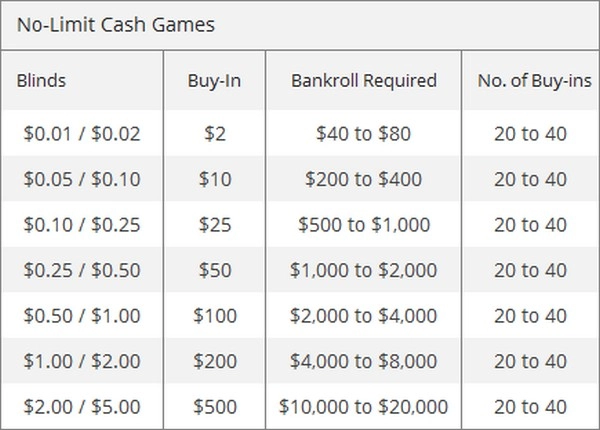 Quản lý bankroll như thế nào để chơi cá cược lâu dài?