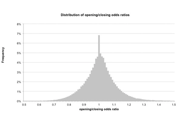 Lệch kỳ vọng lợi nhuận bắt nguồn từ đâu trong kèo cược thể thao?