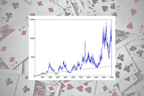 Ứng dụng công thức Kelly vào cá cược bóng đá thế nào để tối ưu hóa số tiền đặt cược?